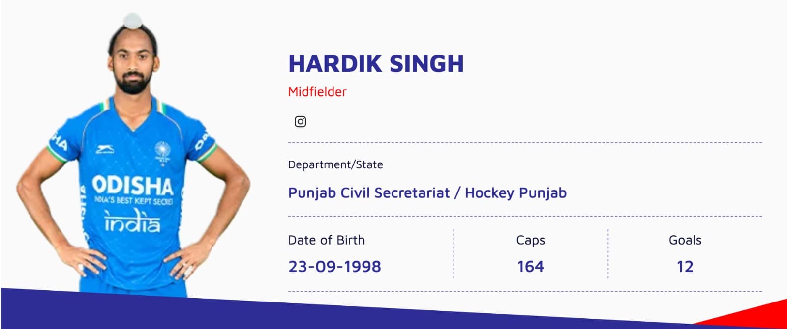 Hardik Singh awarded with Major Dhyanchand Khel Ratna Award