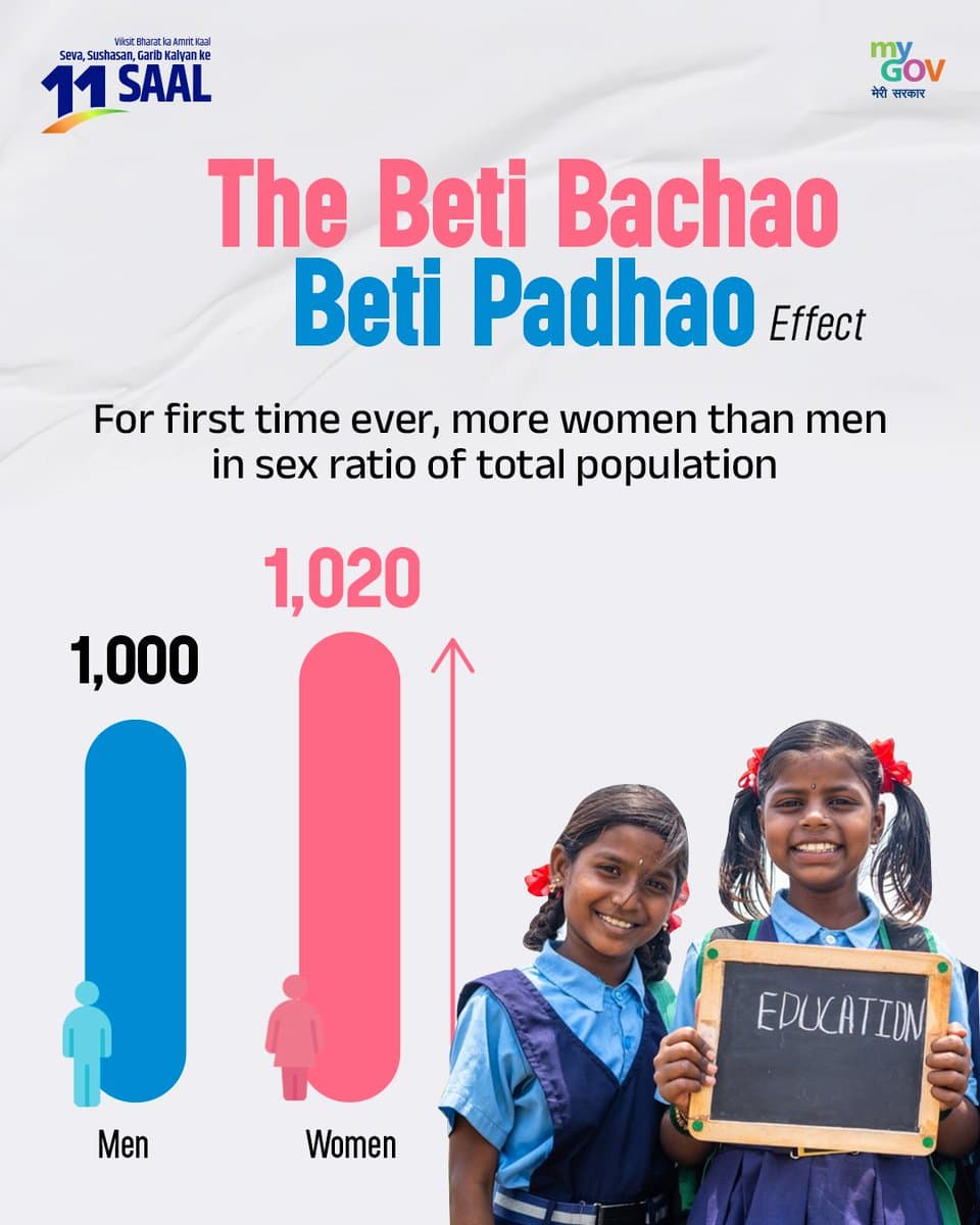 Beti Bachao Beti Padhao